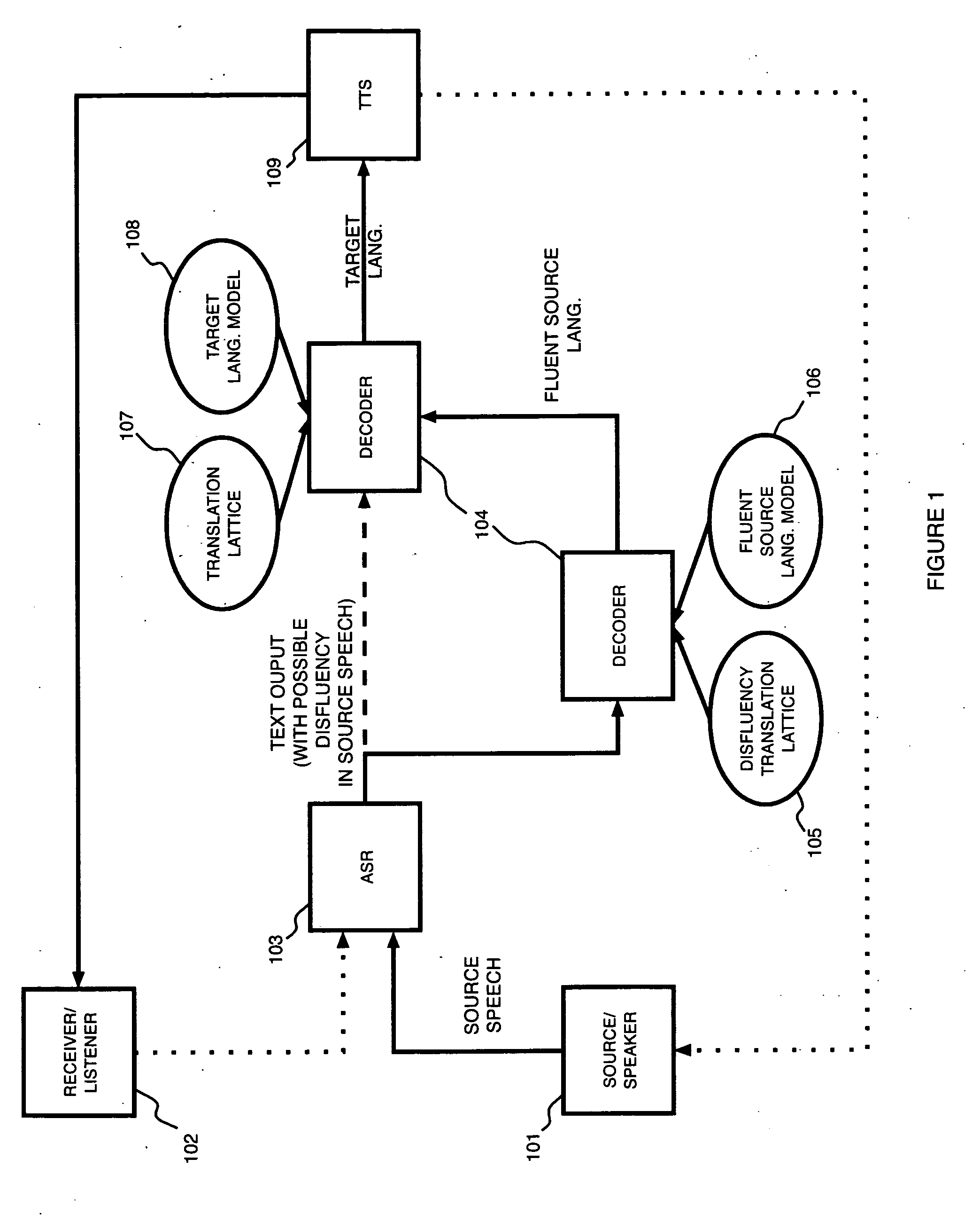 Disfluency detection for a speech-to-speech translation system using phrase-level machine translation with weighted finite state transducers