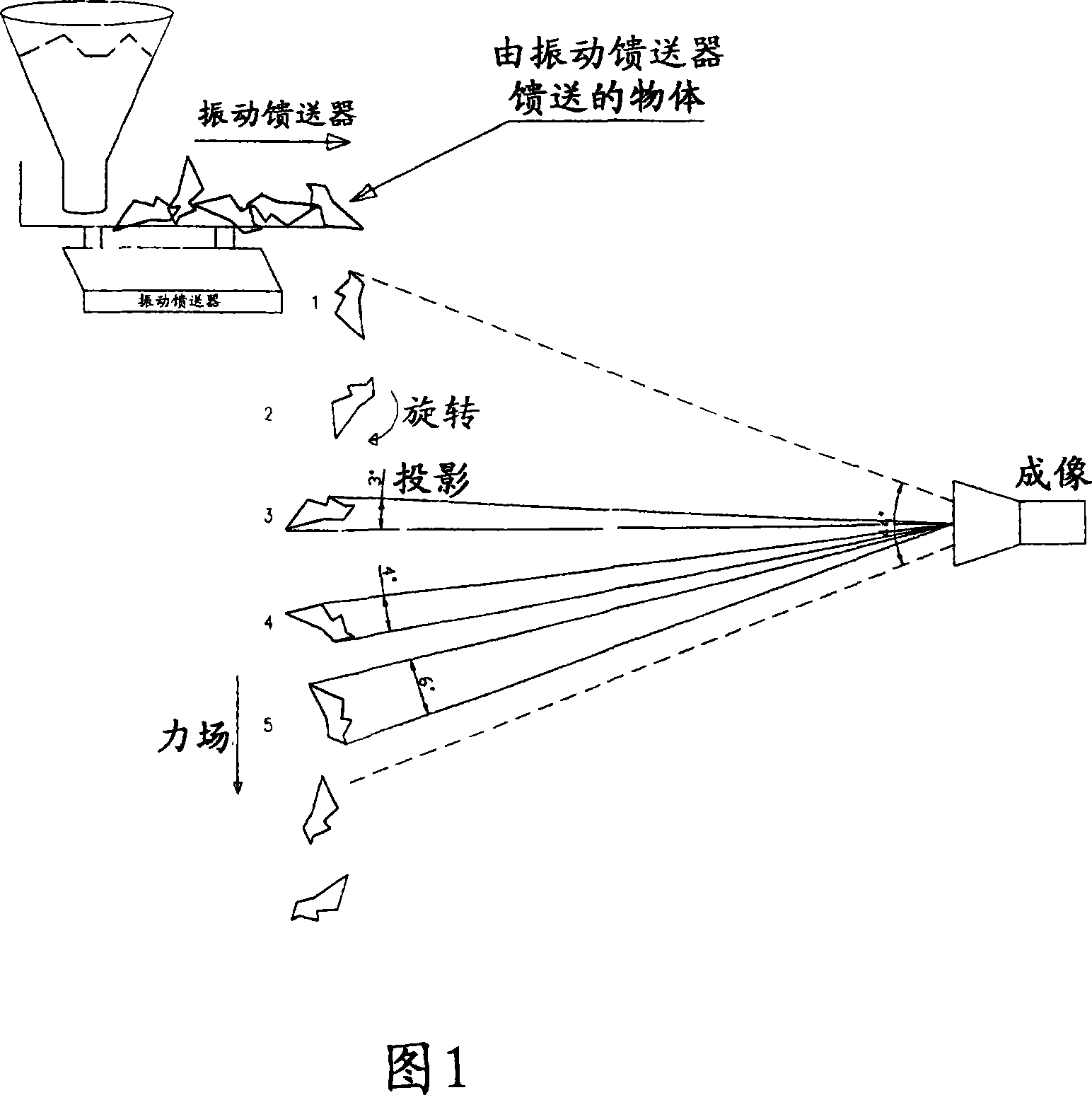 Object analysis method and apparatus