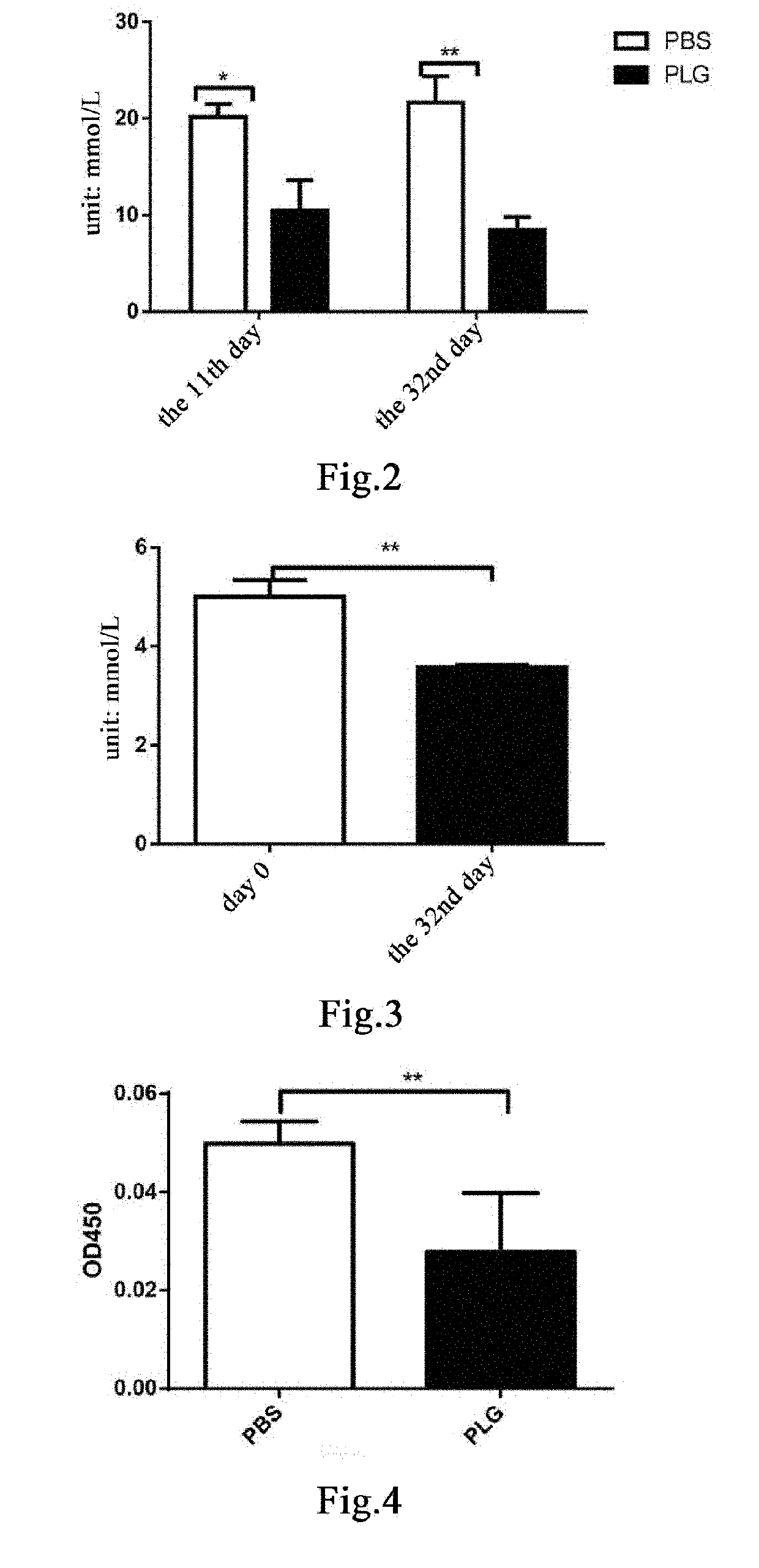 Method for promoting expression of insulin receptor substrate-2