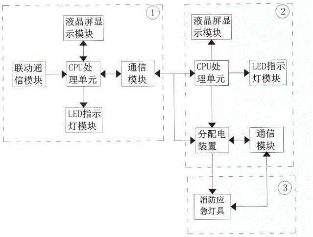 Small-host-included intelligent emergency evacuation, illumination, and indication system