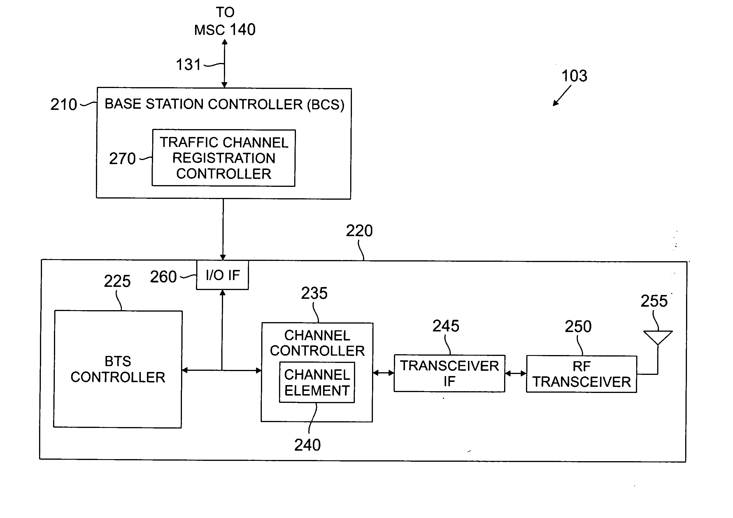 System and method for providing mobile station registration in a traffic channel in a wireless communication system