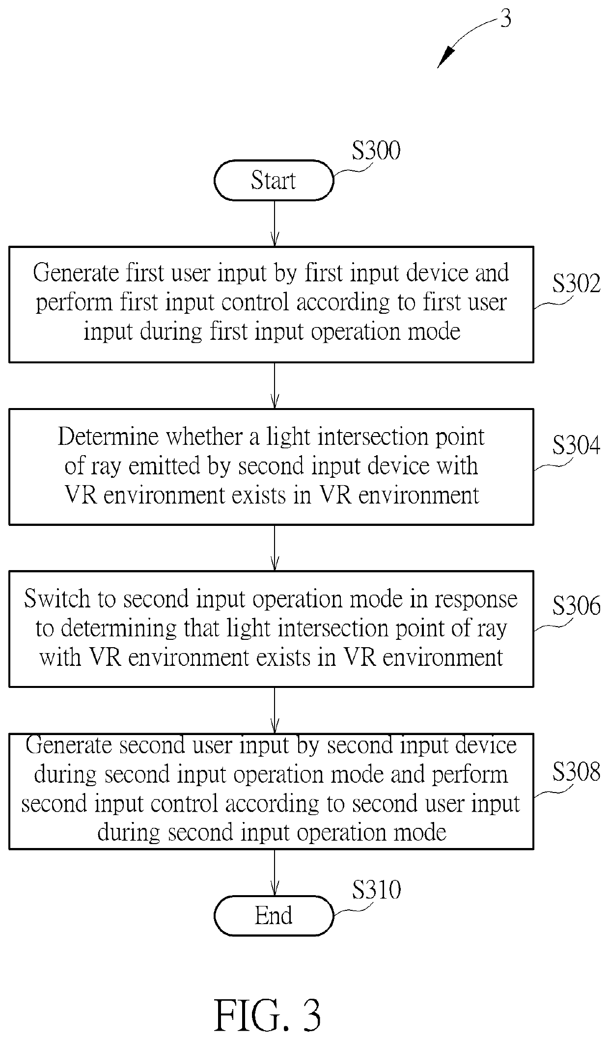Operating method and electronic system