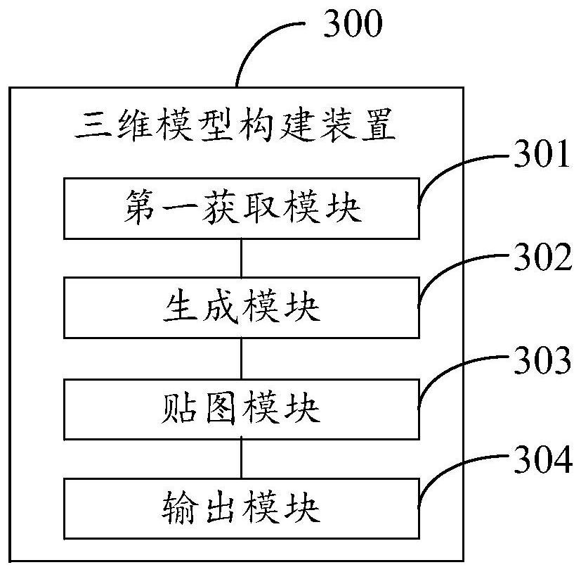 Three-dimensional model construction method, device and equipment and computer readable storage medium