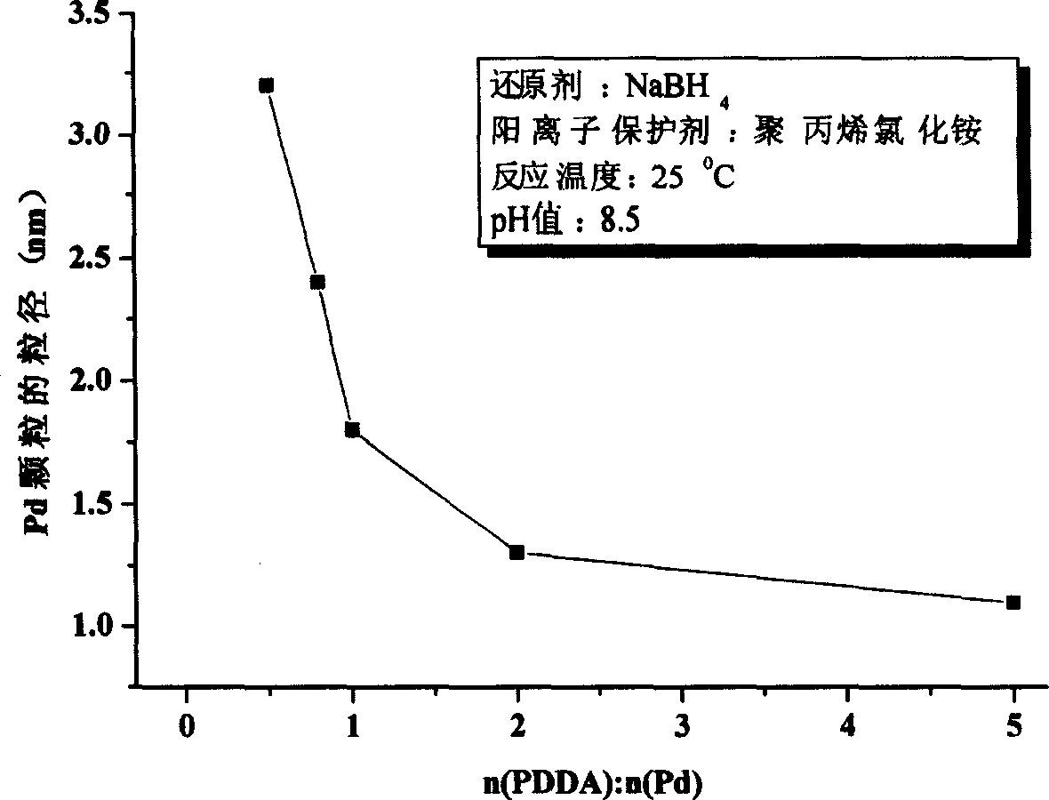 Method of lowering permeability of proton exchange film methy alcohol contg fluorine sulfonic acid