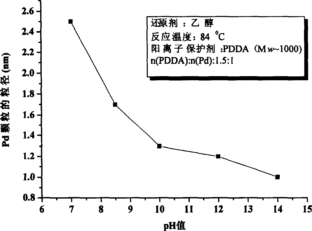 Method of lowering permeability of proton exchange film methy alcohol contg fluorine sulfonic acid