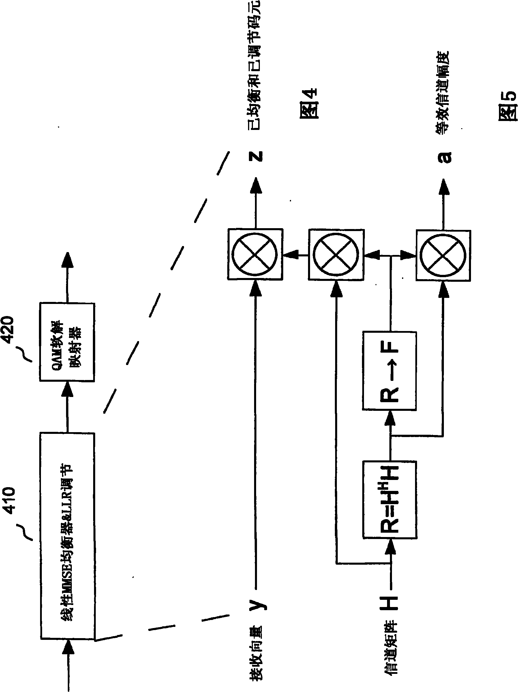 Method and apparatus for interference mitigation in a baseband OFDM receiver