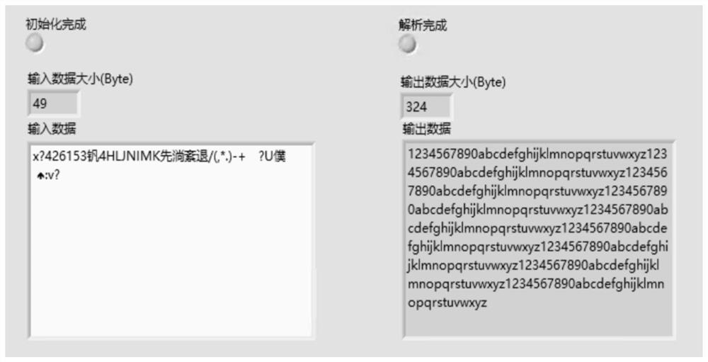 Message data analysis processing method and device