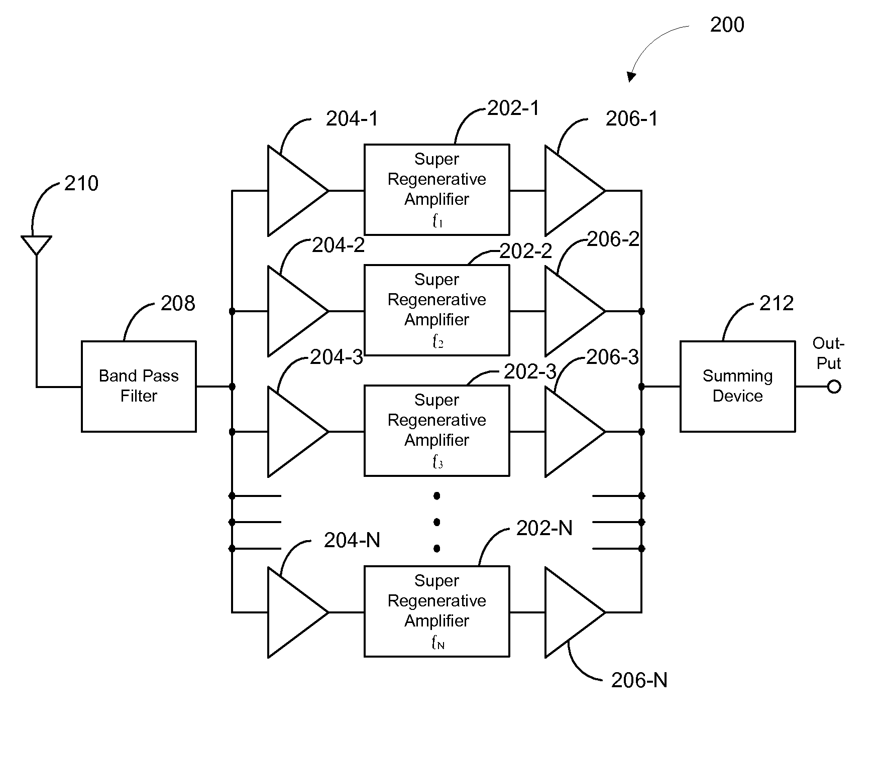 Super regenerative (SR) apparatus having plurality of parallel SR amplifiers tuned to distinct frequencies