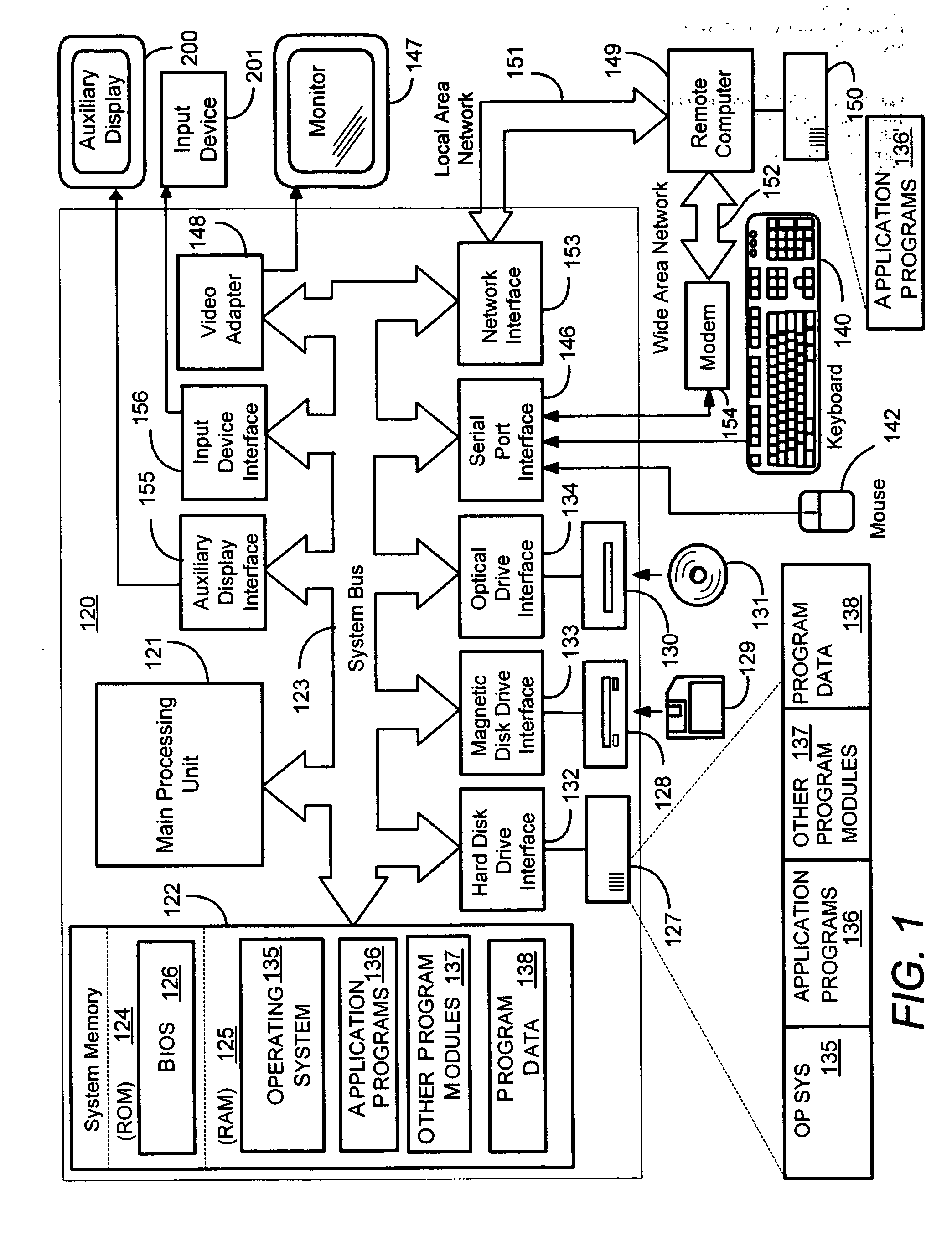 Simple content format for auxiliary display devices