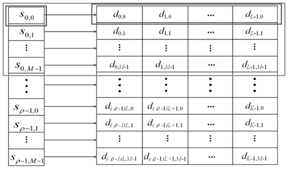 DSSS-GFDM system PAPR suppression method based on DFT precoding in 5G satellite communication