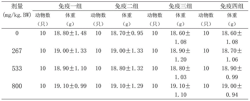 Traditional Chinese medicine composition of enhancing immune function and preparation method of composition