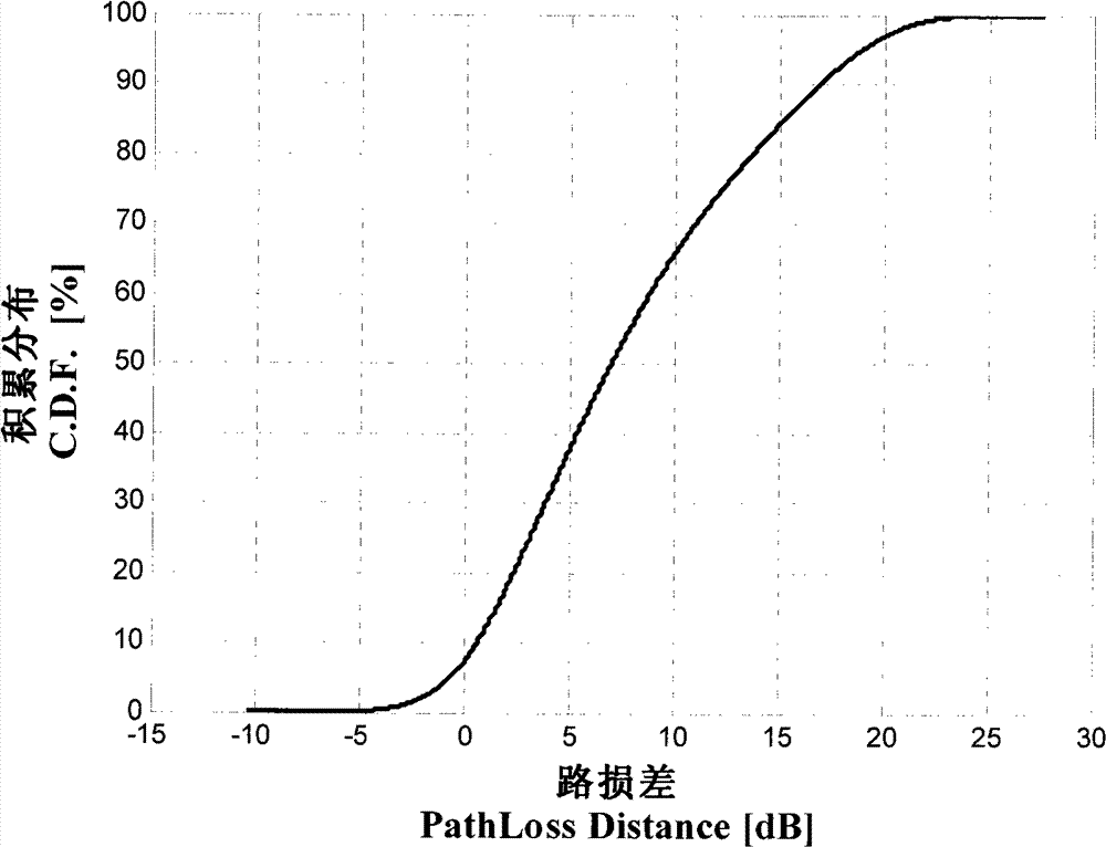 Inter-cell power control method for cellular mobile communication system