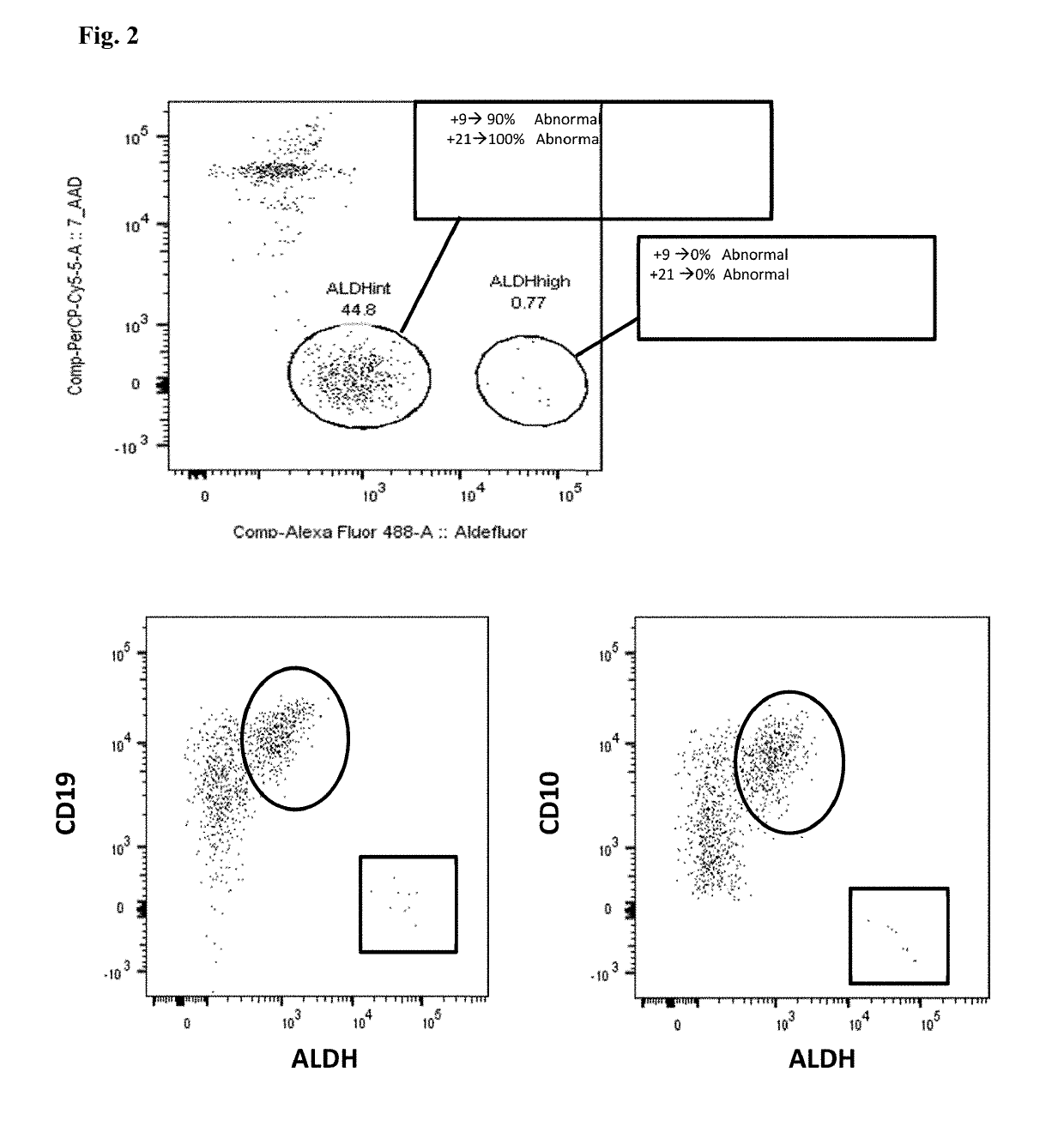 Methods and compositions for identifying leukemic stem cells