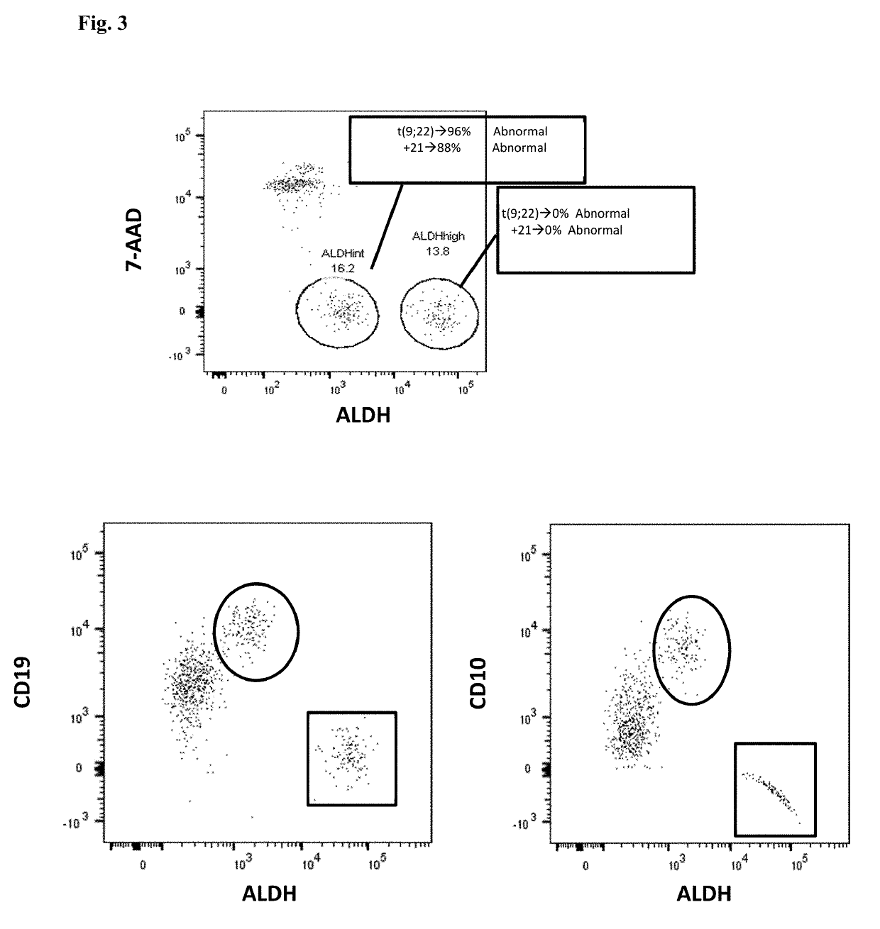 Methods and compositions for identifying leukemic stem cells