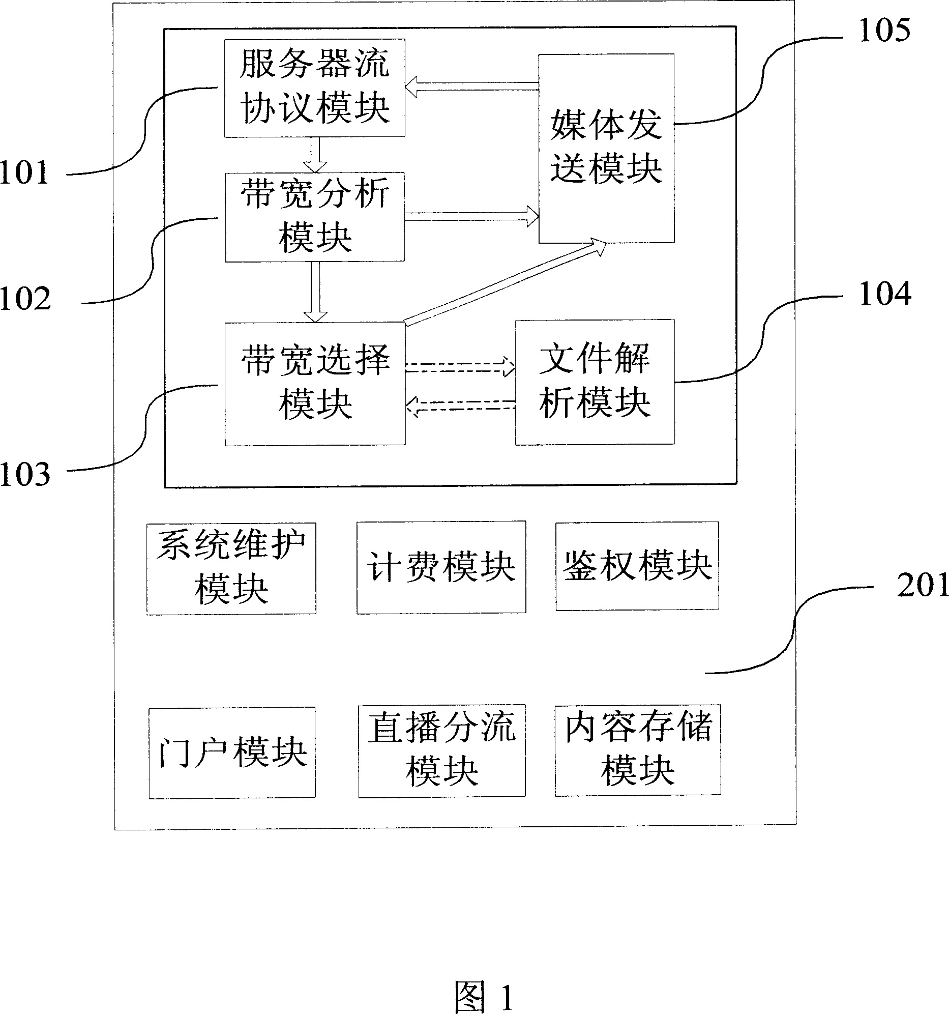 Streaming media server with bandwidth adapting function