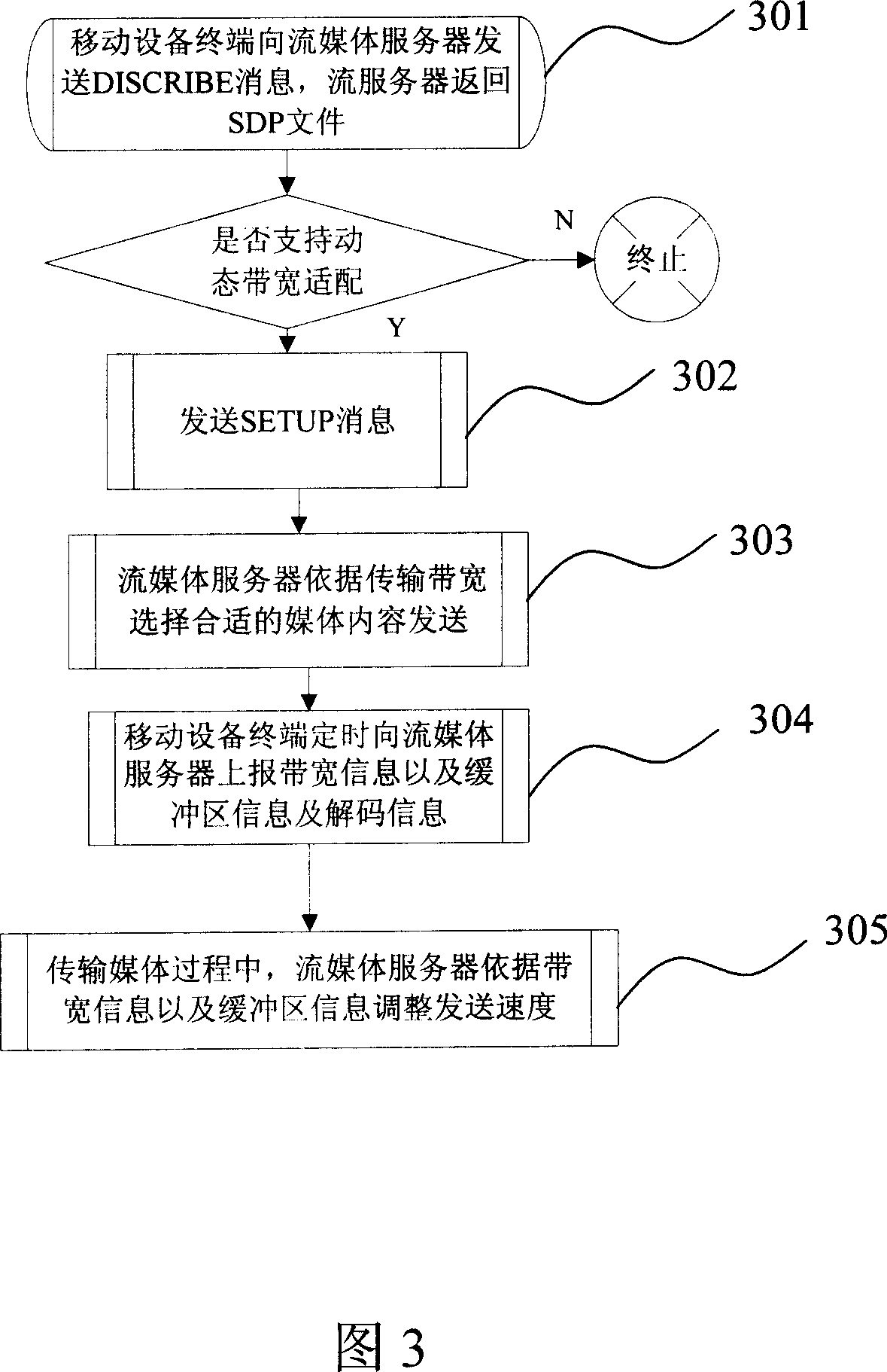 Streaming media server with bandwidth adapting function