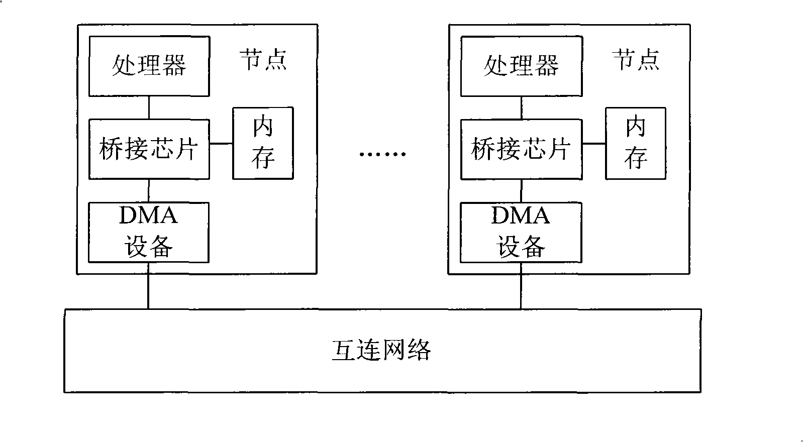 DMA device for nodes in multi-computer system and communication method