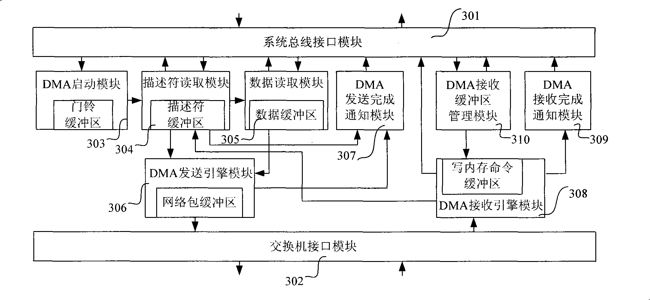 DMA device for nodes in multi-computer system and communication method