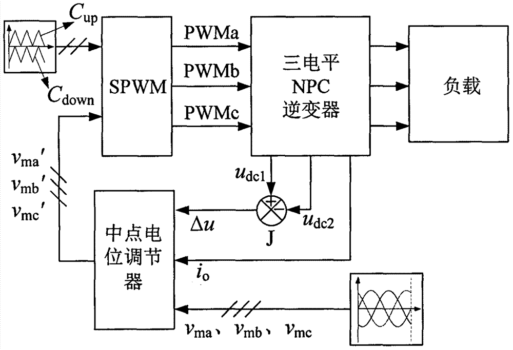 A midpoint potential equalization control method for three-level npc inverters based on midpoint current