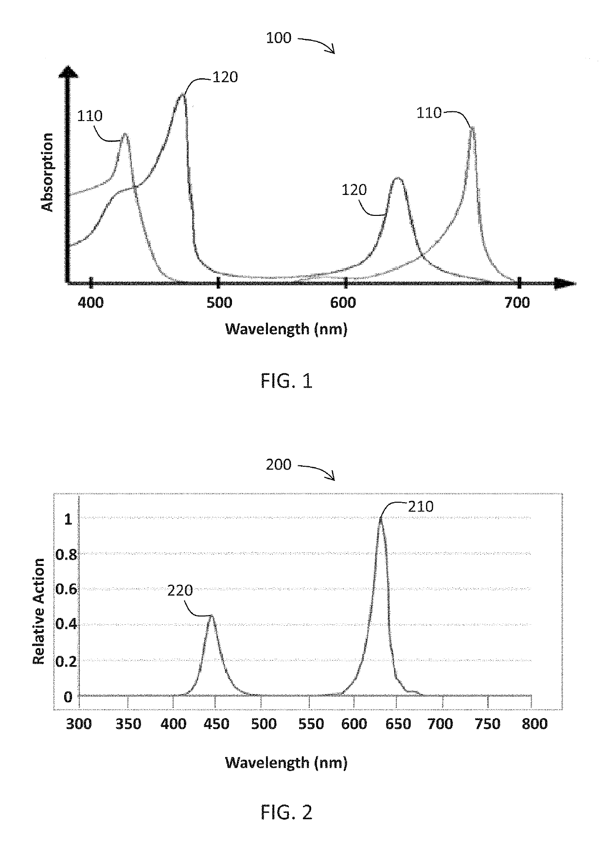 Illumination and grow light system and associated methods