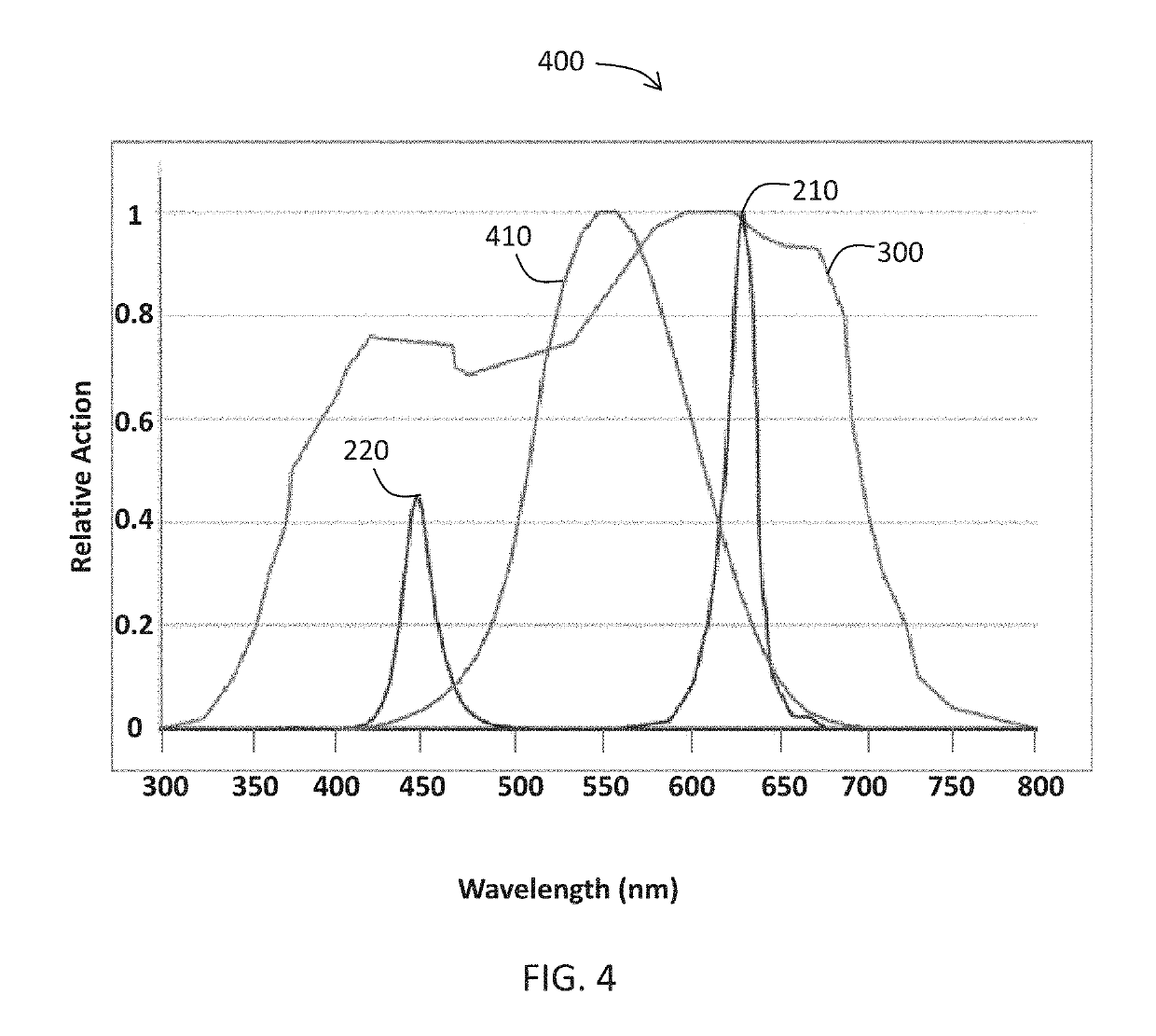 Illumination and grow light system and associated methods