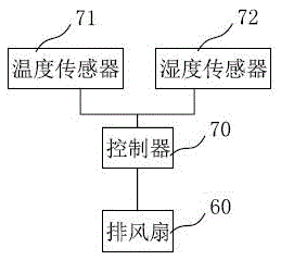 Raisin production method for changing appearance characteristics and flavor of raisins