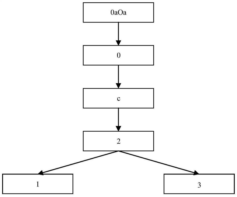 Method and device for searching IP address segment