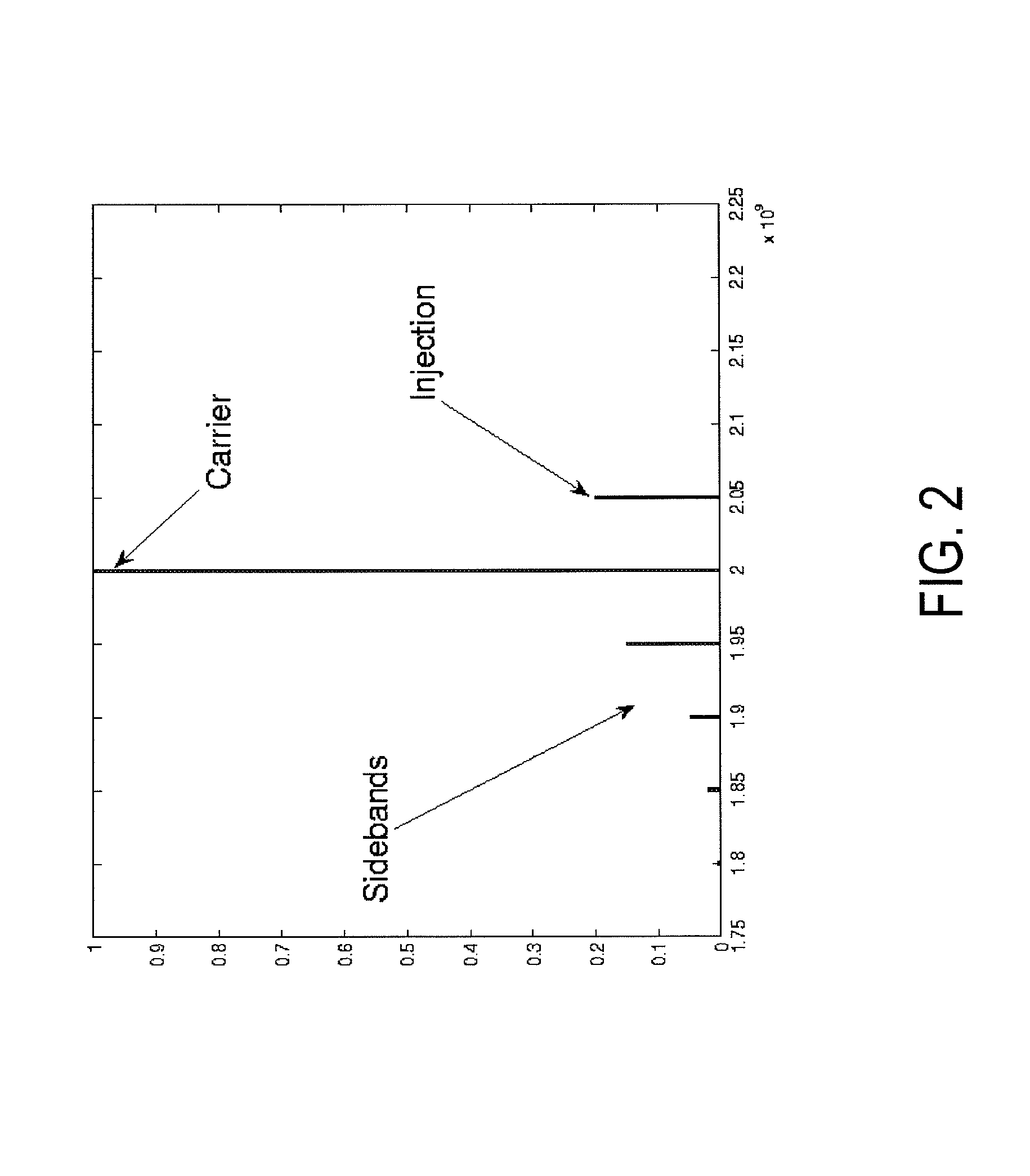 Method and system for steady state simulation and noise analysis of driven oscillators