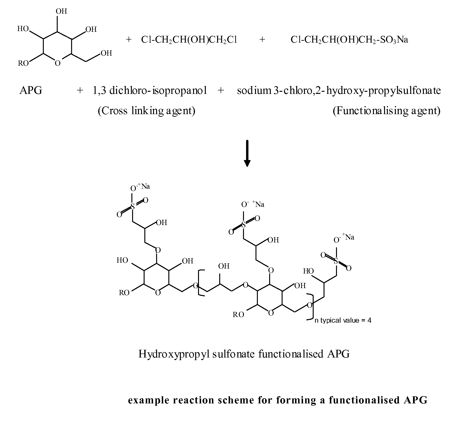 Corrosion inhibitors