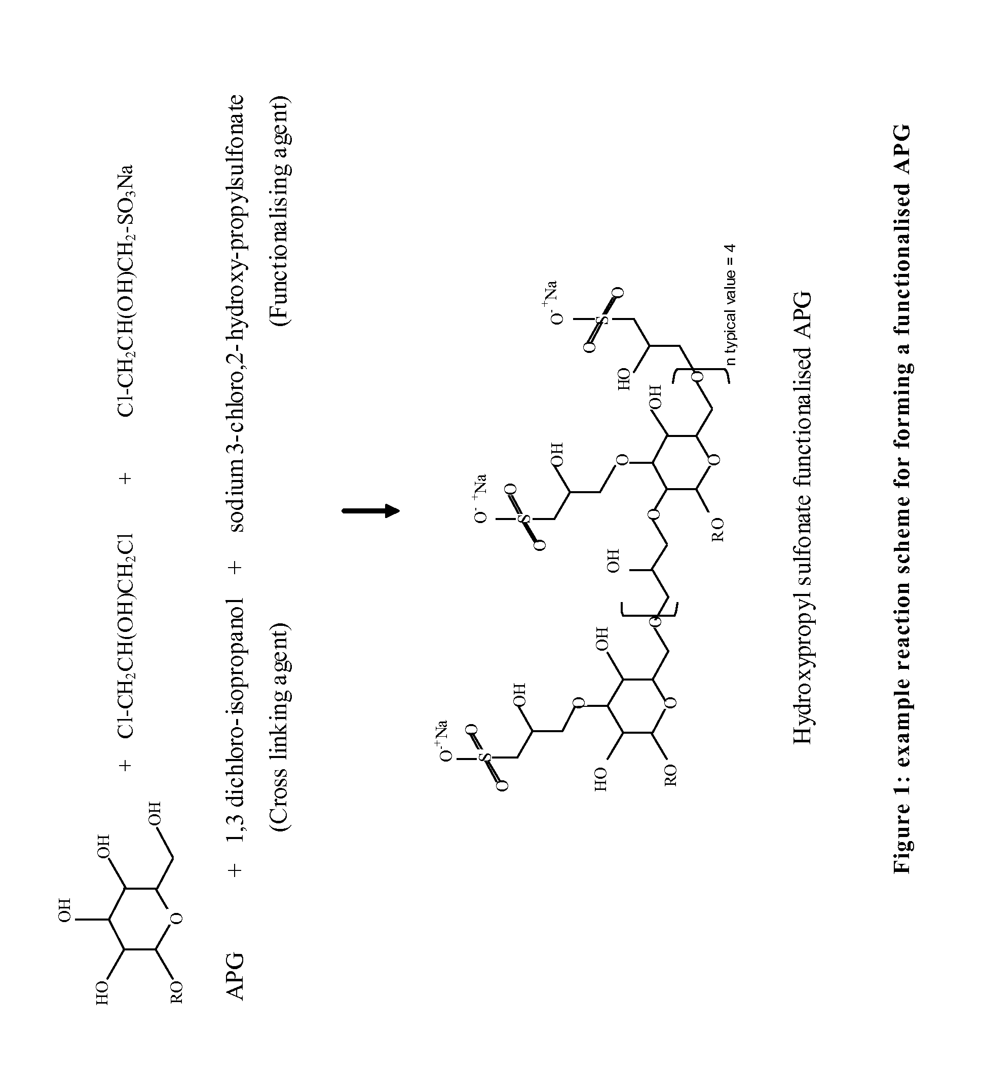 Corrosion inhibitors