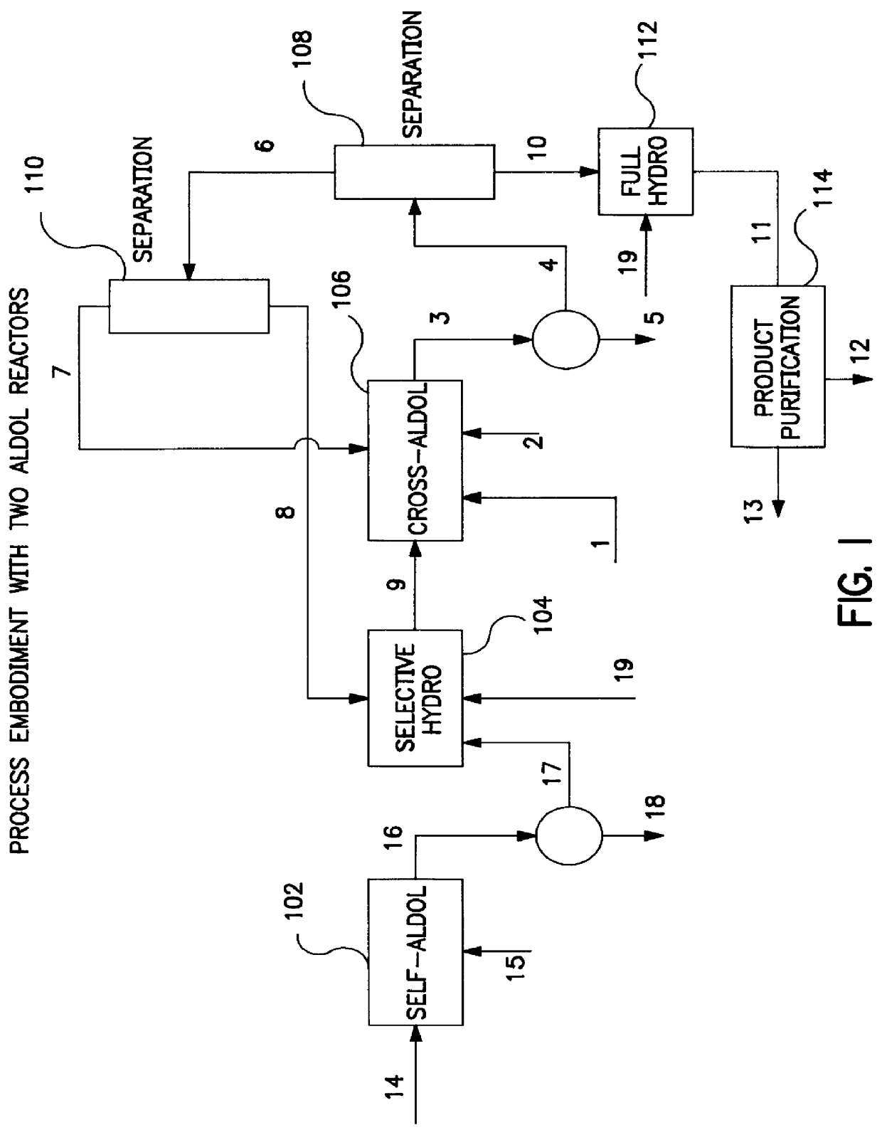 Organic compounds and processes for their manufacture