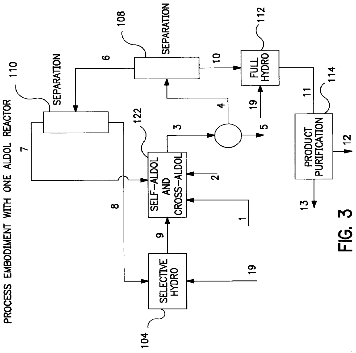 Organic compounds and processes for their manufacture