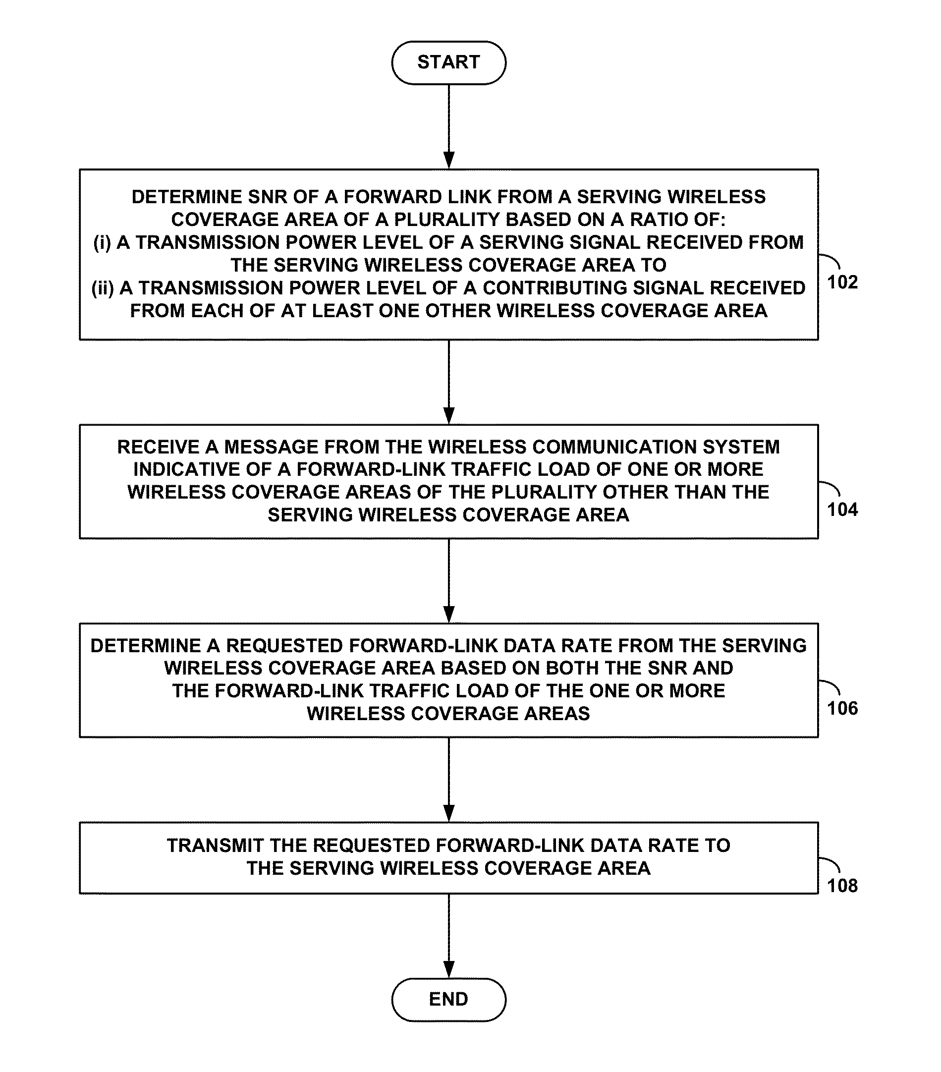 Specification of forward-link rate control based on neighbor load