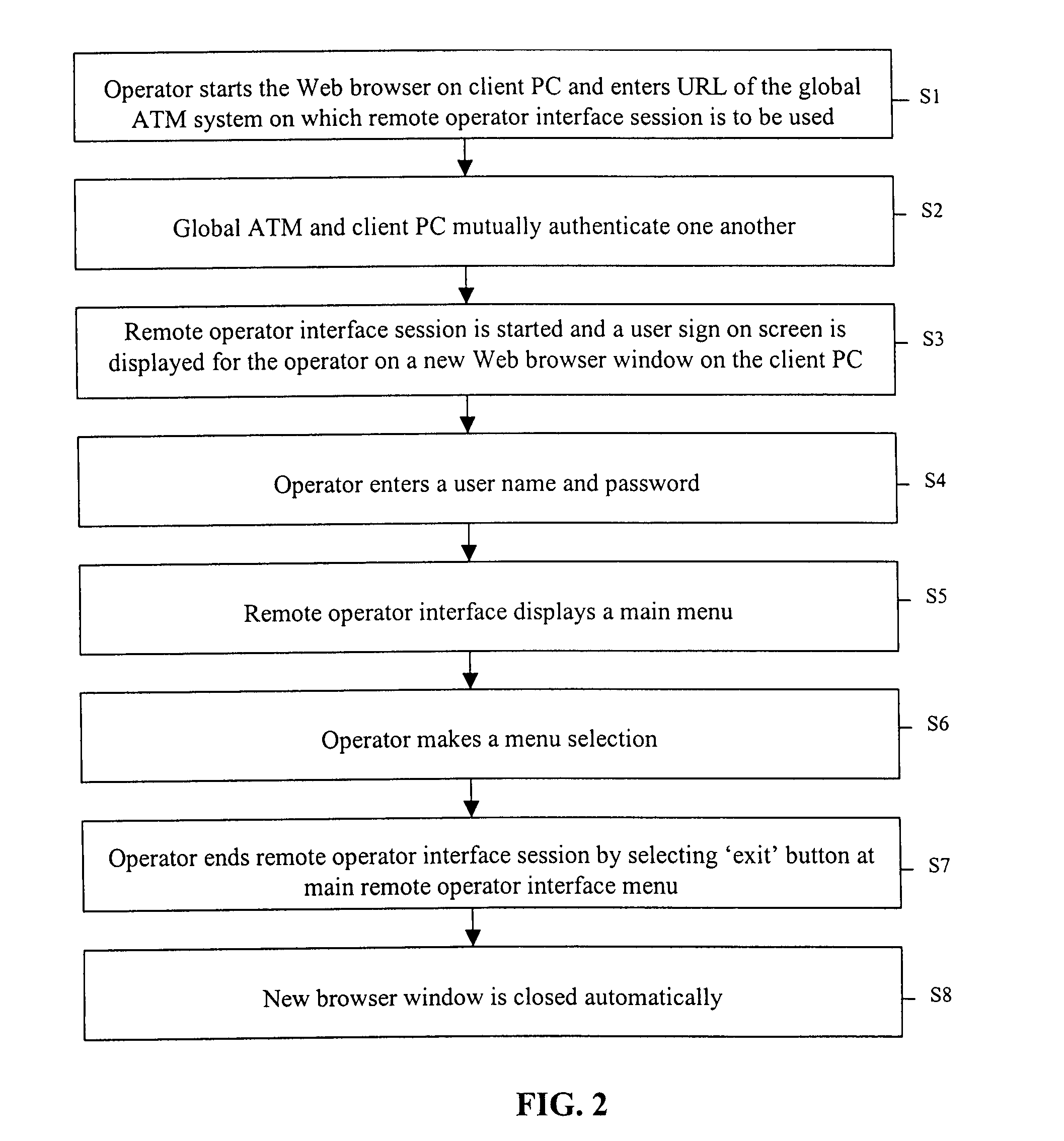 Method and system for remote operator interface with a self-service financial transactions terminal