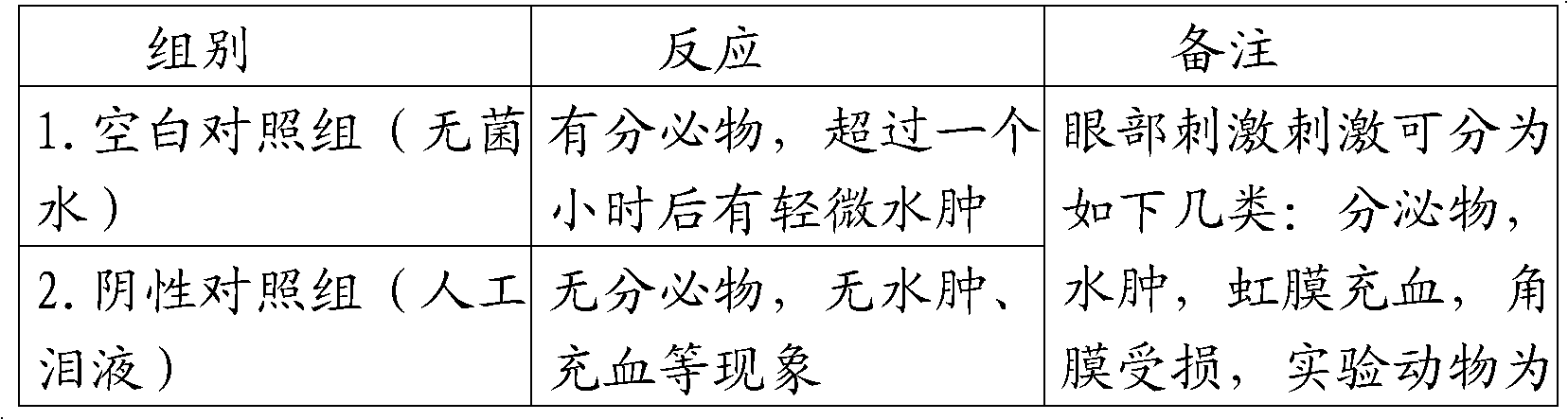 Special sterilizing medical ultrasound couplant for ophthalmology and preparation method thereof