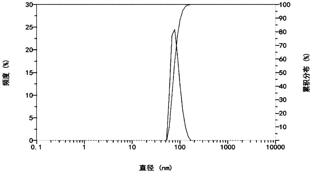 A preparation method and device for nanoscale dispersion liquid of inorganic materials