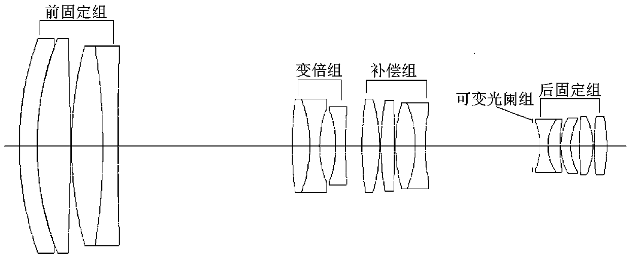 A continuous zoom optical device