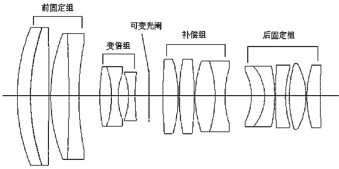 A continuous zoom optical device