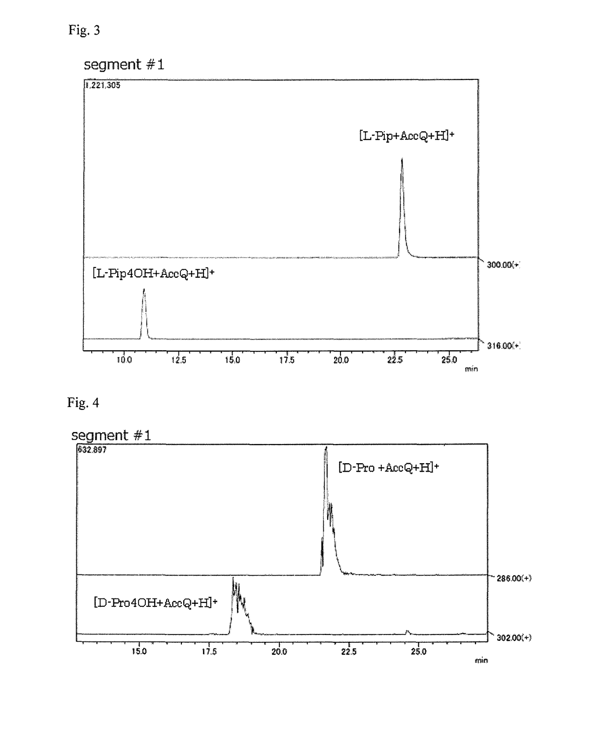 Pipecolinic acid 4-hydroxylase and method for producing 4-hydroxy amino acid using same