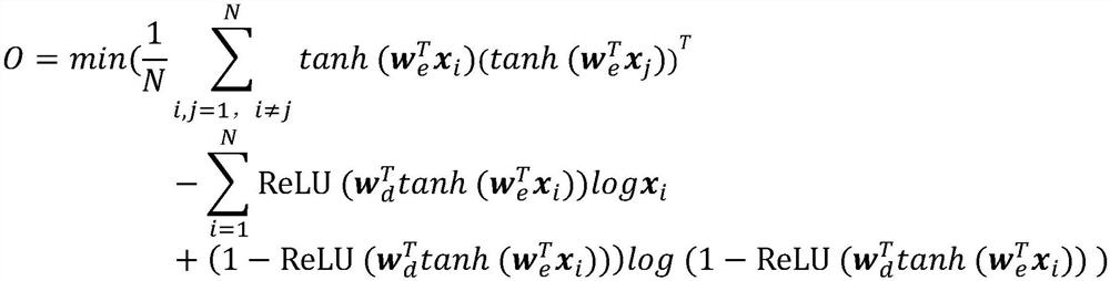 Learning type text hashing method based on auto-encoder