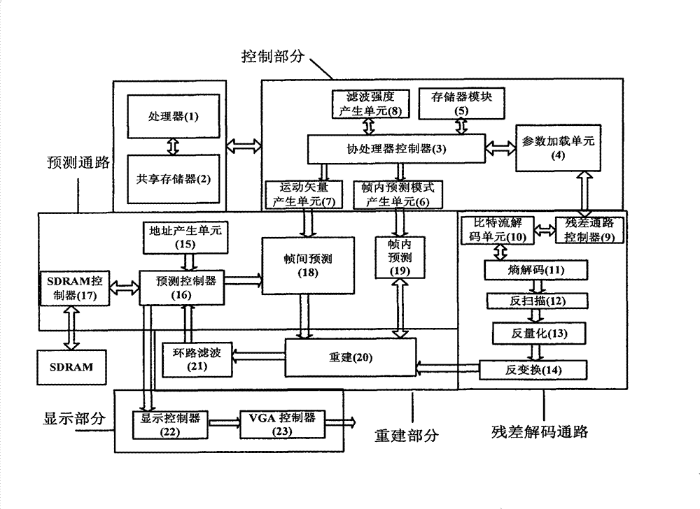 Multi-format HD video decoder structure capable of decoding by combining software and hardware for decoding