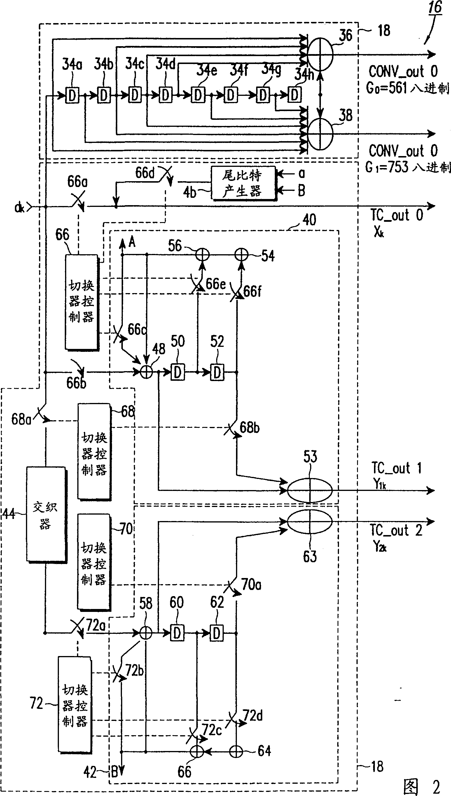 Channel encoding/decoding device and method