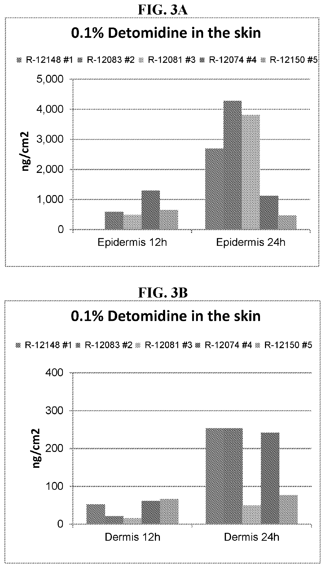 Topical detomidine formulations