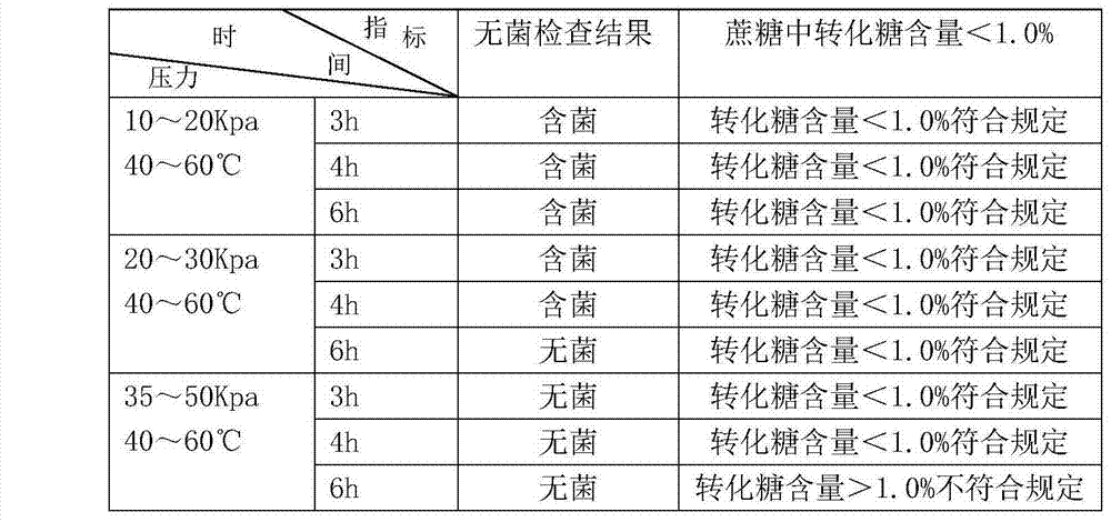 Externally applied compound montmorillonite and sucrose powder as well as preparation method and application thereof