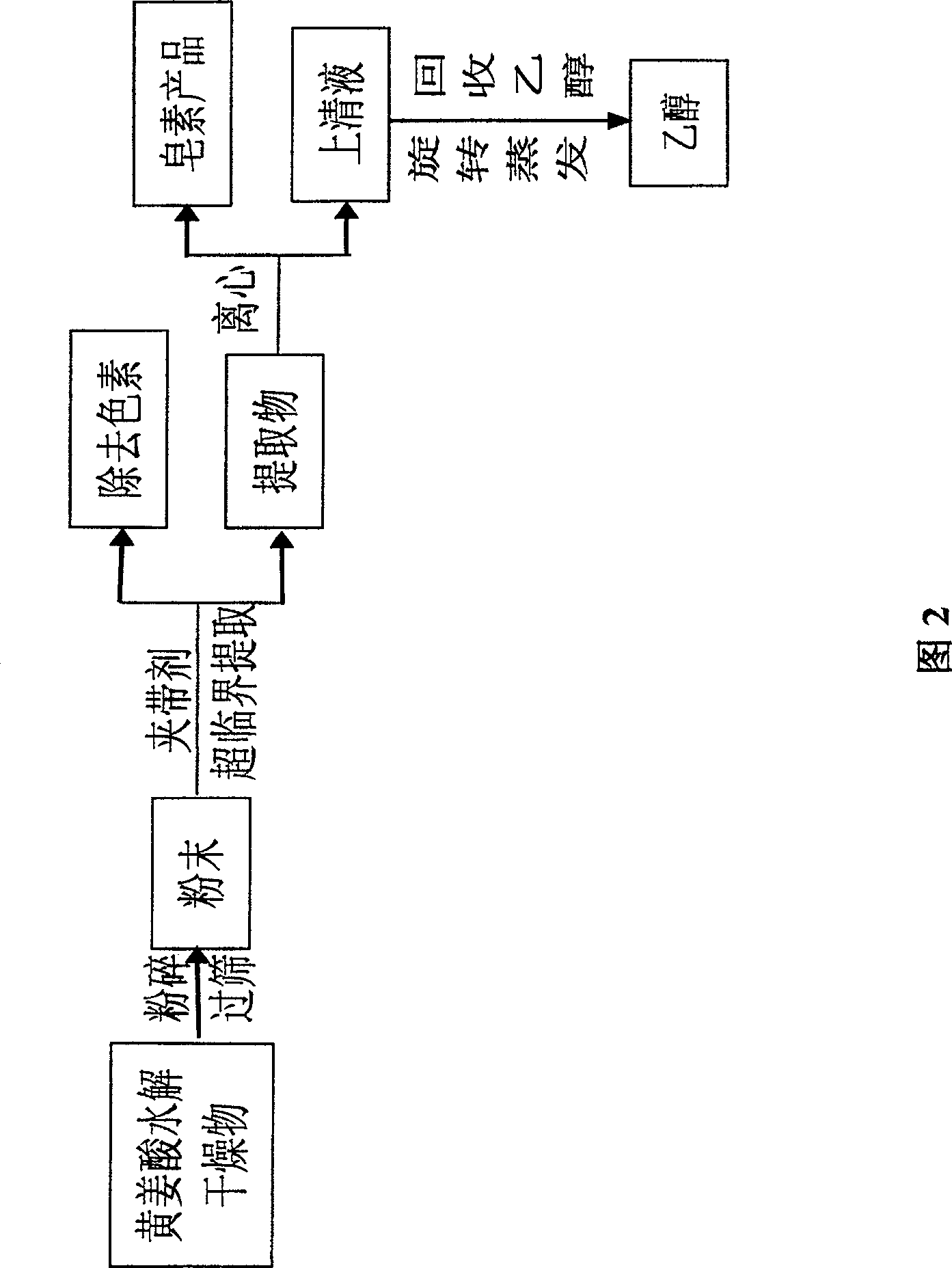 Method for extracting Chinese yam saponin from turmeric