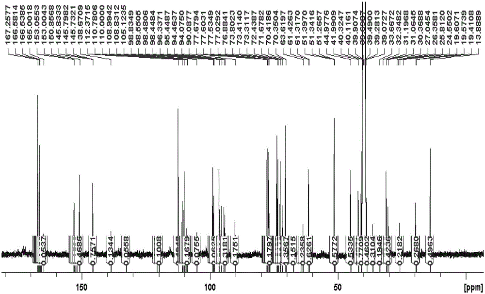 A method for identifying medicinal materials or derivatives of Cornus officinalis