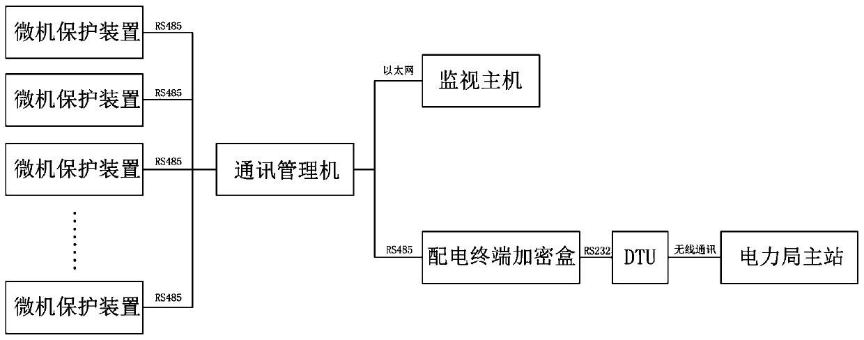 Smart energy management system