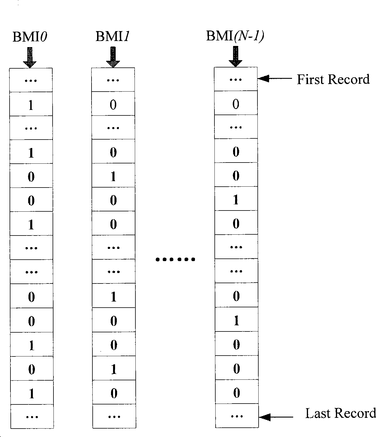 Bitmap indexing method and unit, and smart card