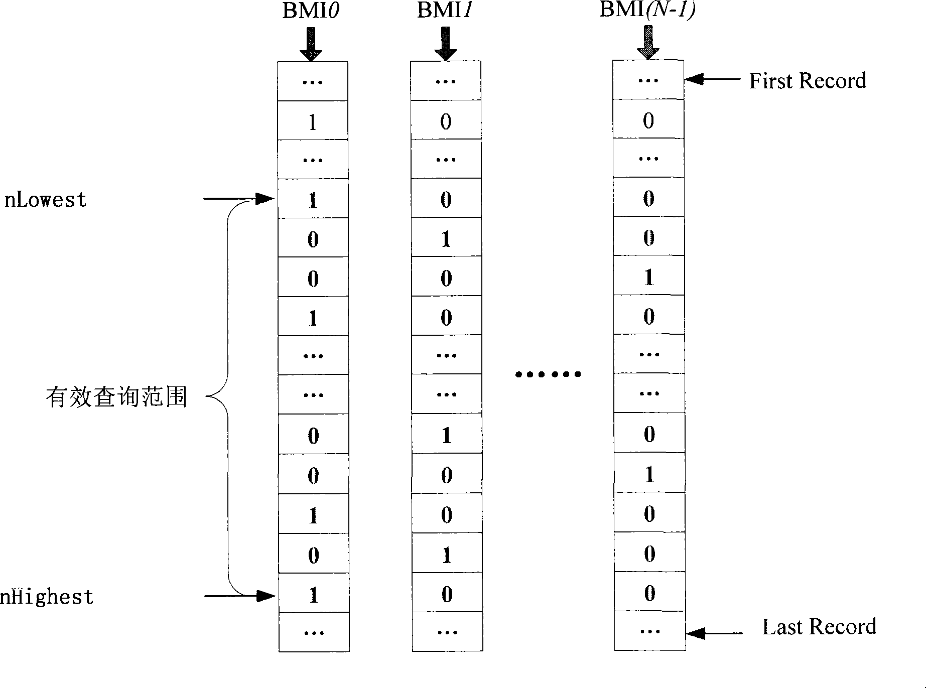 Bitmap indexing method and unit, and smart card