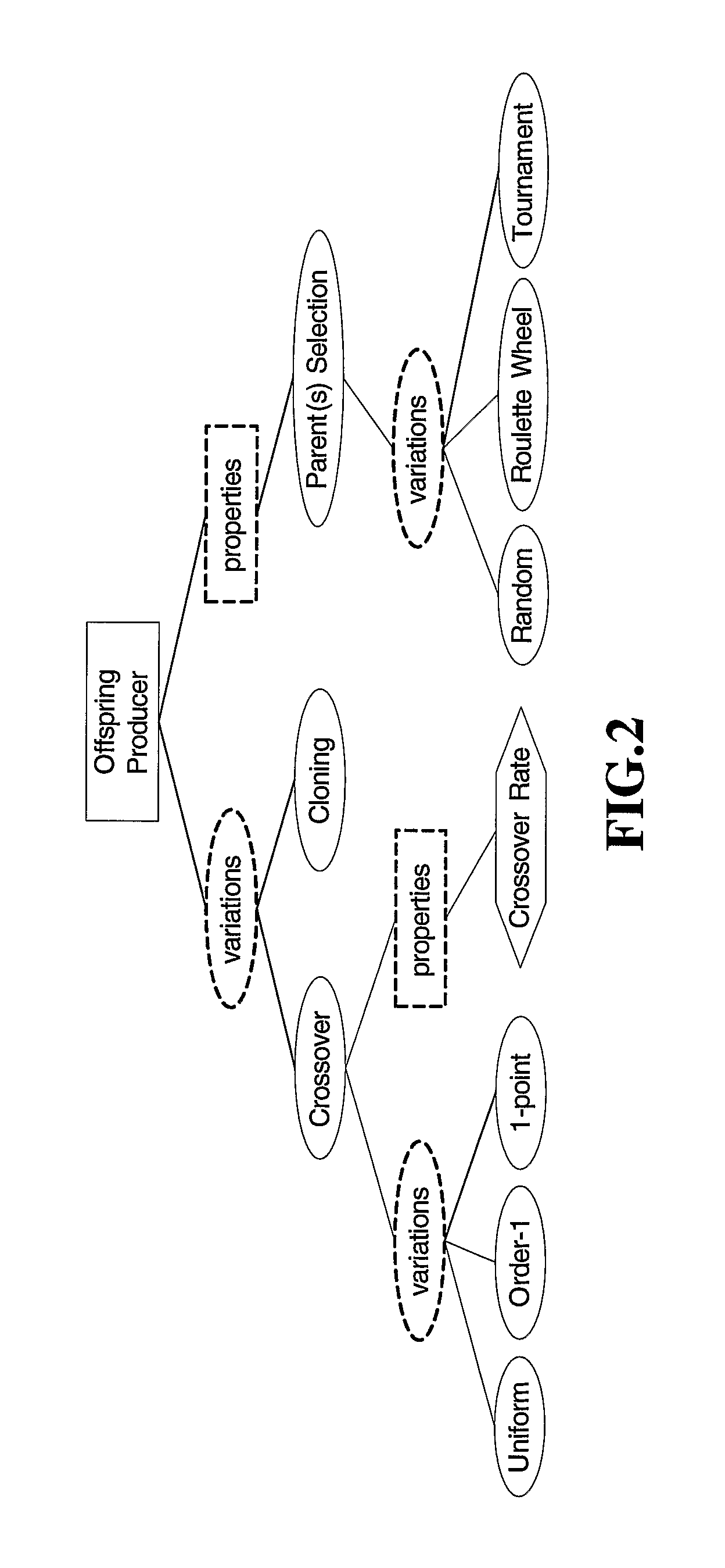 Method and apparatus for automatic configuration of meta-heuristic algorithms in a problem solving environment